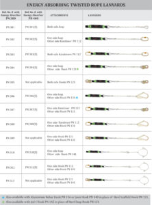 energy-absorbing-twisted-rope-lanyards
