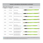 Energy Absorbing Expandable Lanyards