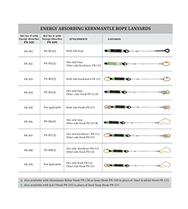 Energy Absorbing Kernmantle Rope Lanyards