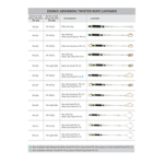 Energy Absorbing Twisted Rope Lanyards