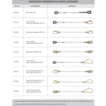 Restraint Kernmantle Rope Lanyards